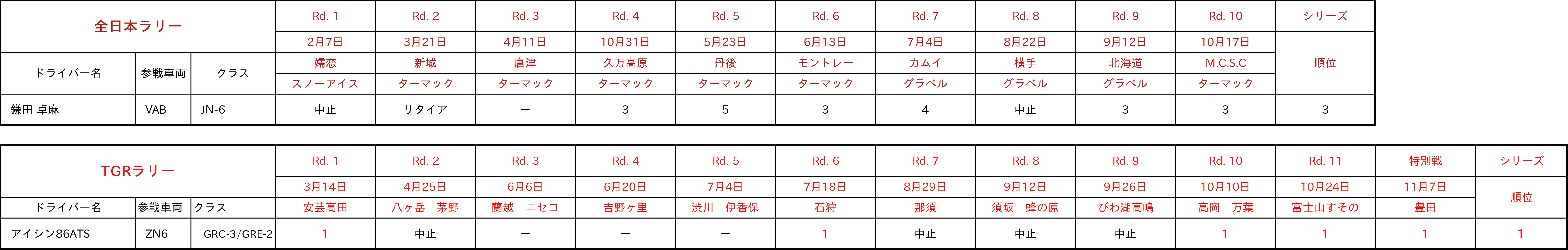 全日本ラリー