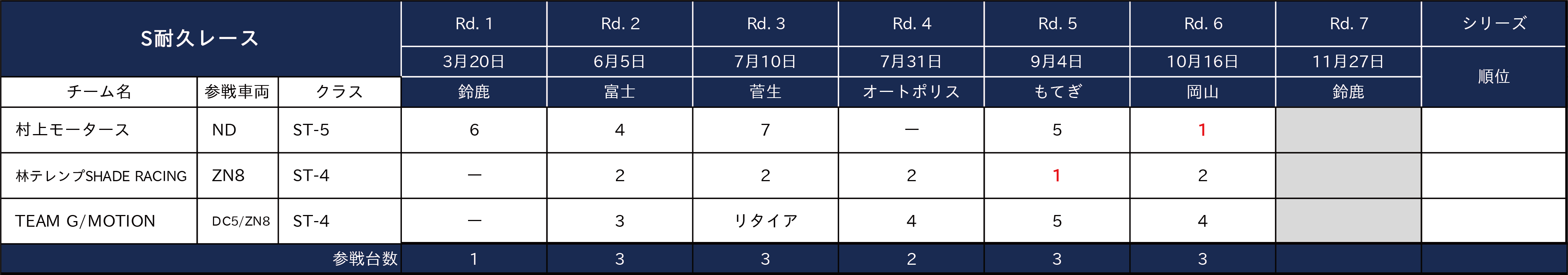 S耐久レース