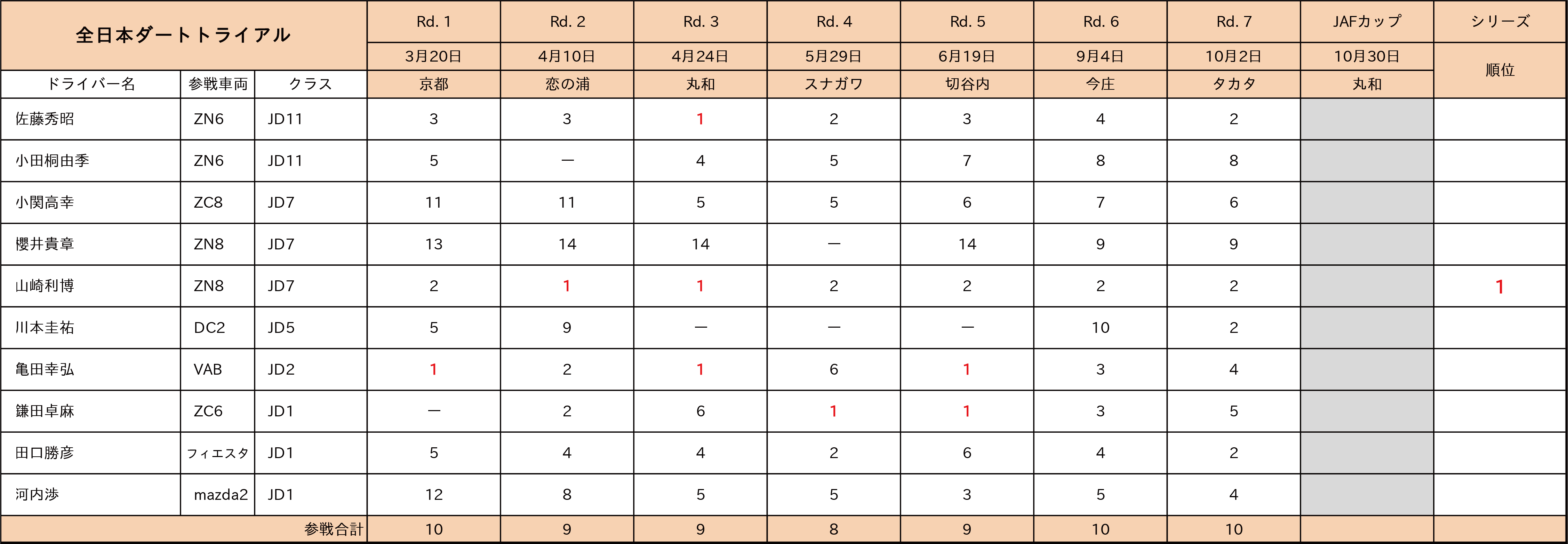 全日本ダートトライアル