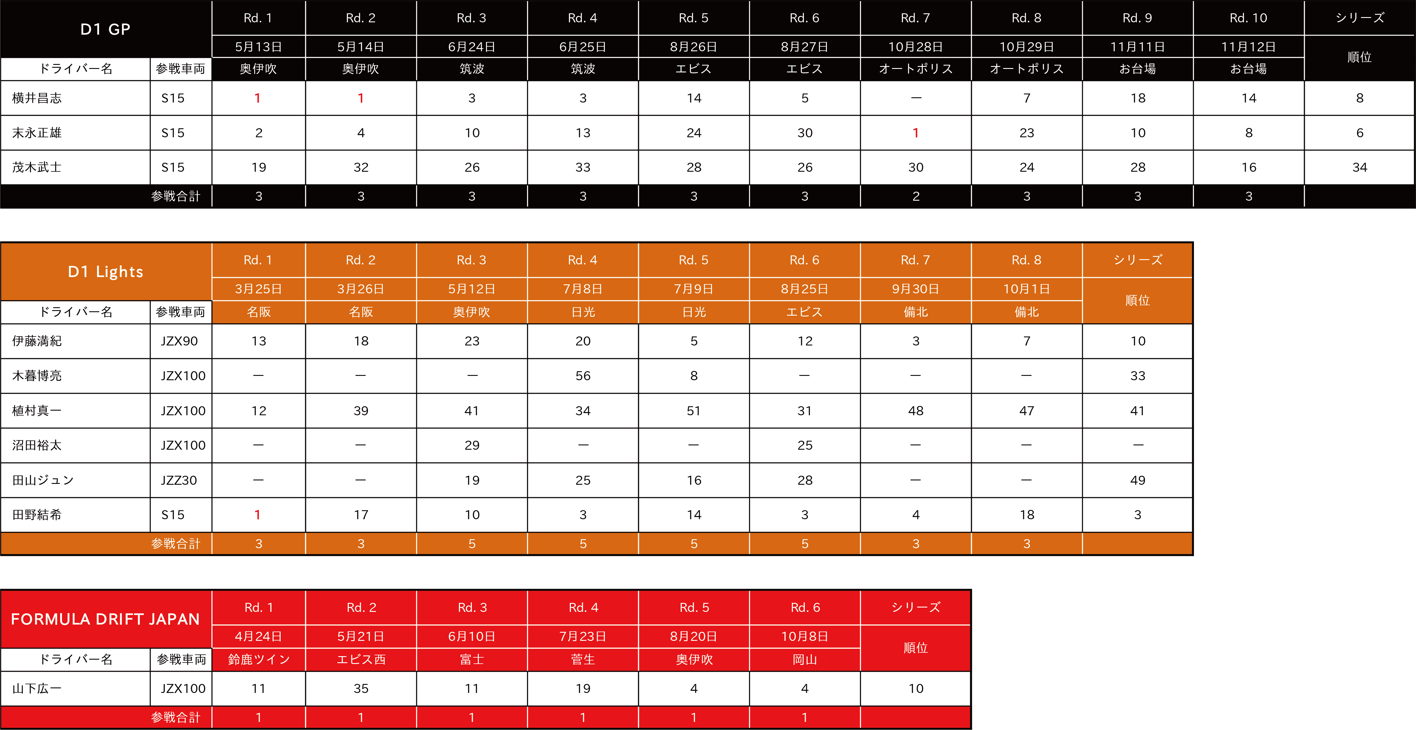 D1GP