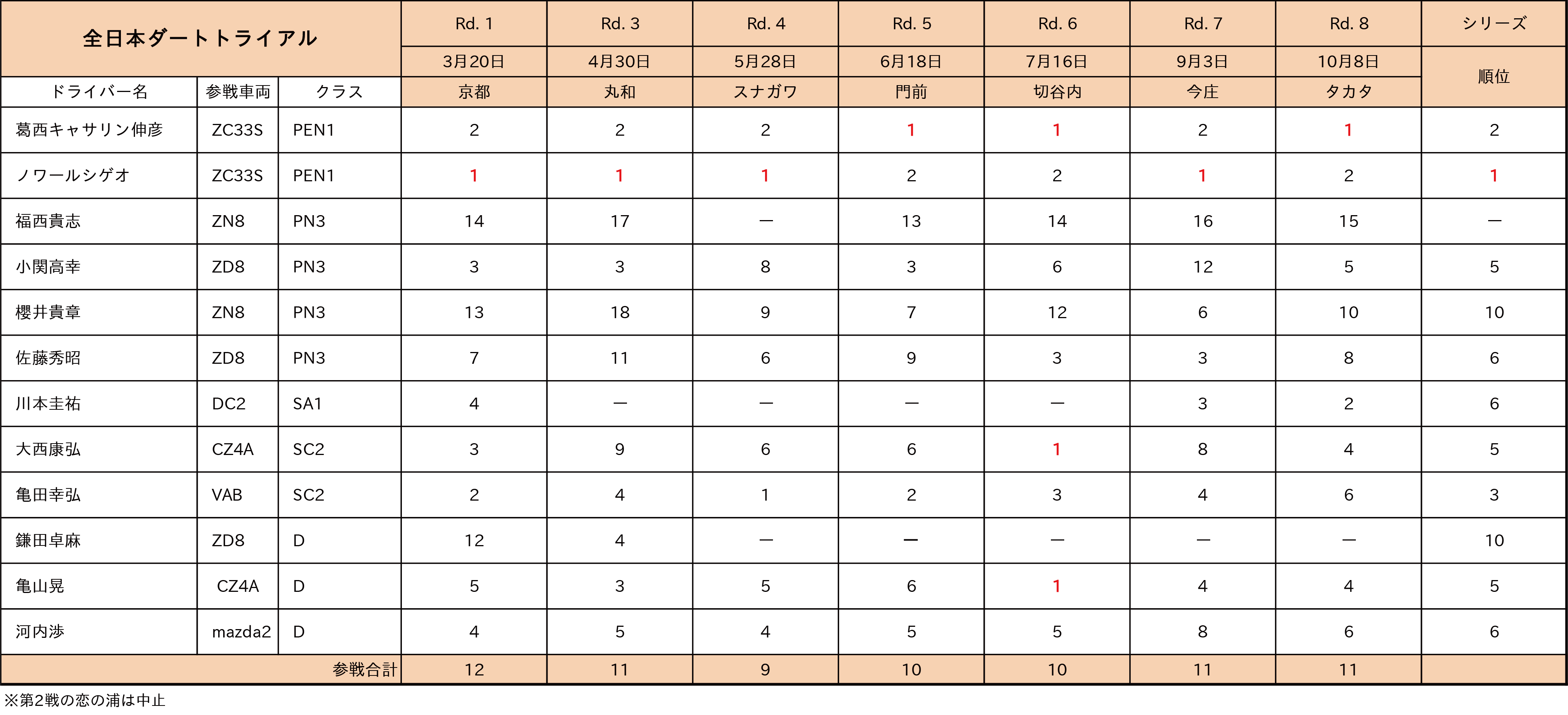 全日本ダートトライアル