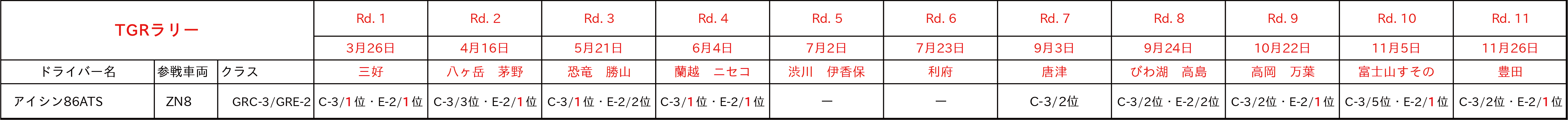 全日本ラリー