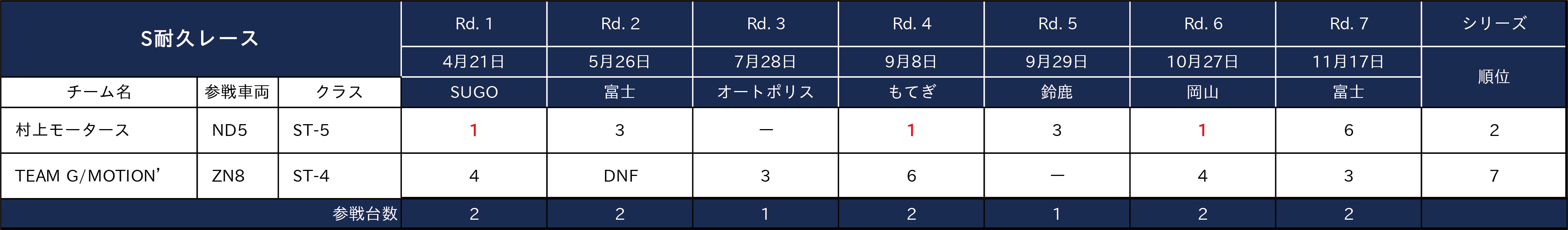 S耐久レース