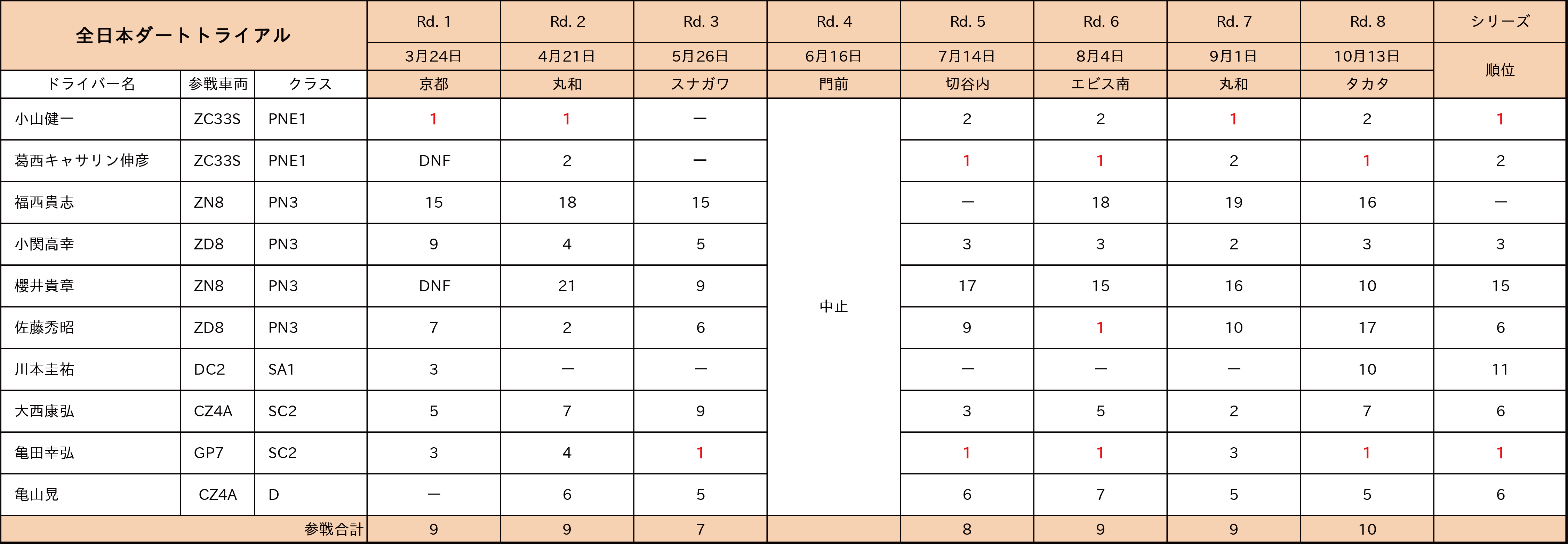 全日本ダートトライアル