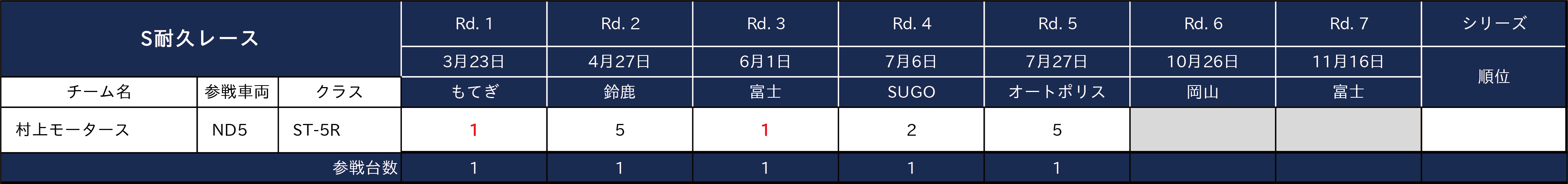 S耐久レース