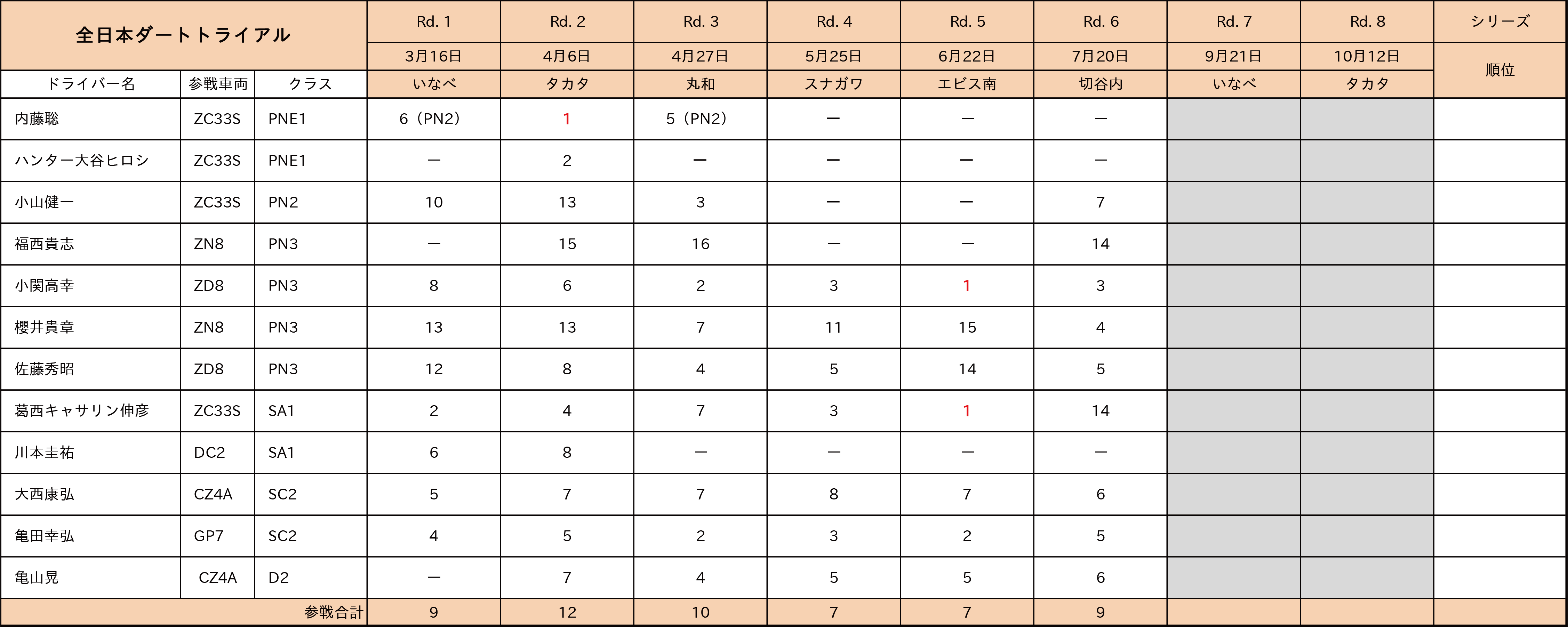 全日本ダートトライアル
