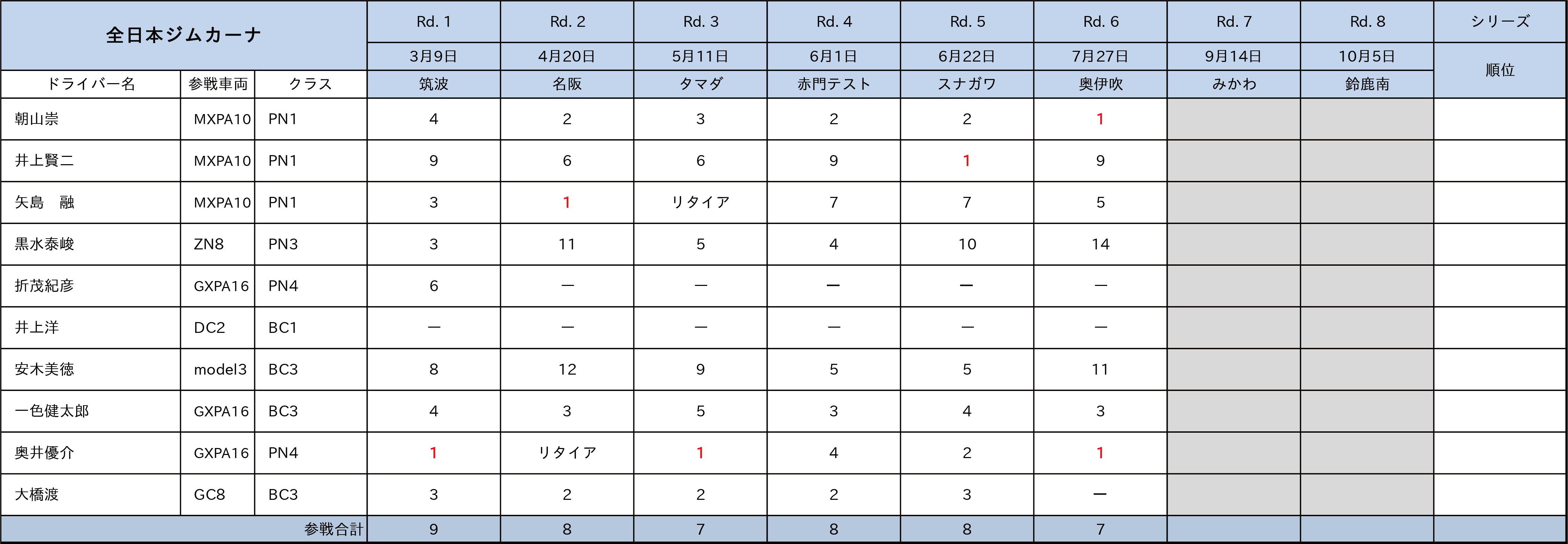 全日本ジムカーナ