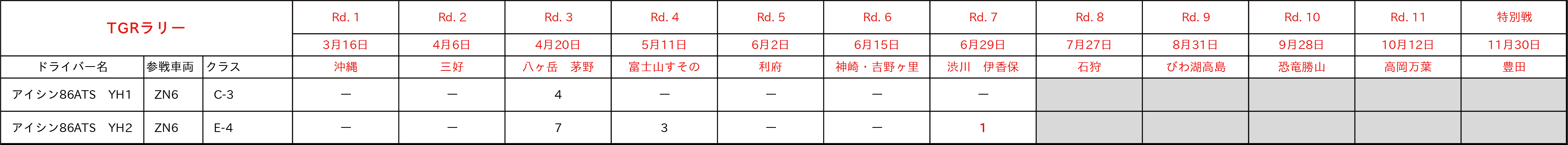 全日本ラリー